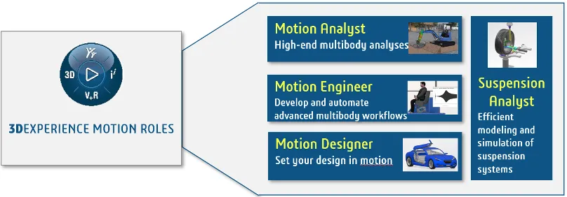 3DEXPERIENCE平台的Motion角色 3DEXPERIENCE平台的Motion角色