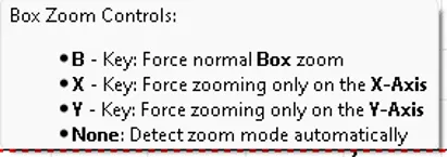 在X或Y方向缩放曲线 在X或Y方向缩放曲线