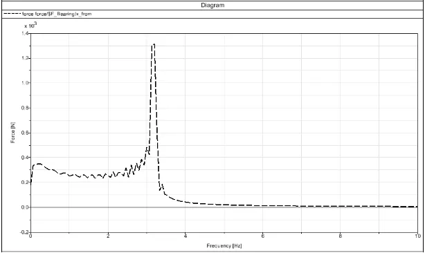 自动确定曲线数据单位 自动确定曲线数据单位