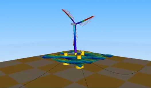 新的基于OpenFAST v3.3.0 的HydroDyn元件 新的基于OpenFAST v3.3.0 的HydroDyn元件