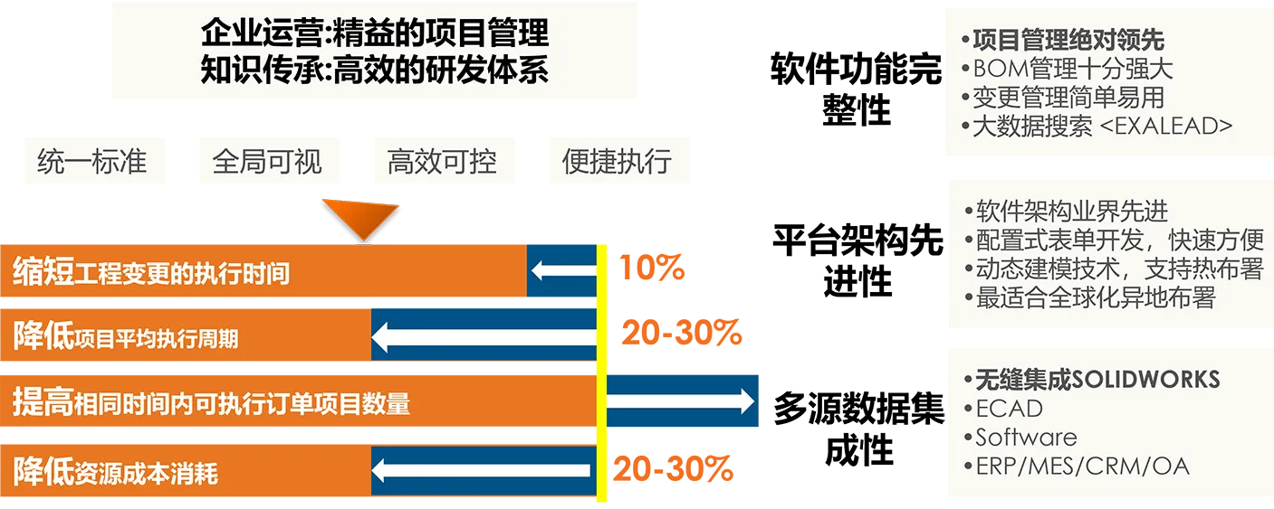 企业运营精益的项目管理