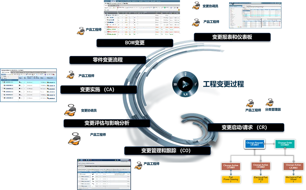 工程变更过程的流程图