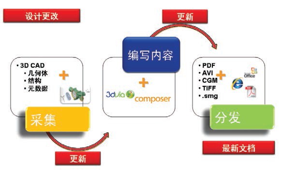 SOLIDWORKS Composer