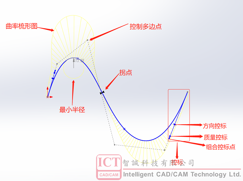 SOLIDWORKS曲面知识点