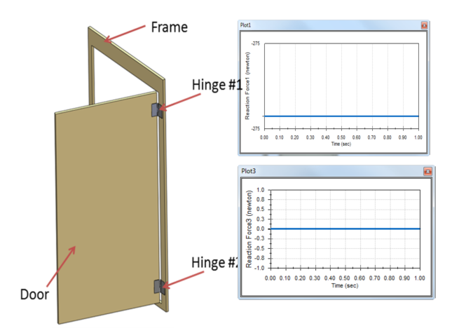 SOLIDWORKS Motion处理冗余约束问题的三个方法