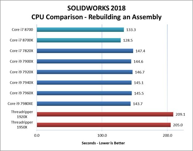 SOLIDWORKS2018在重建装配中的测试结果