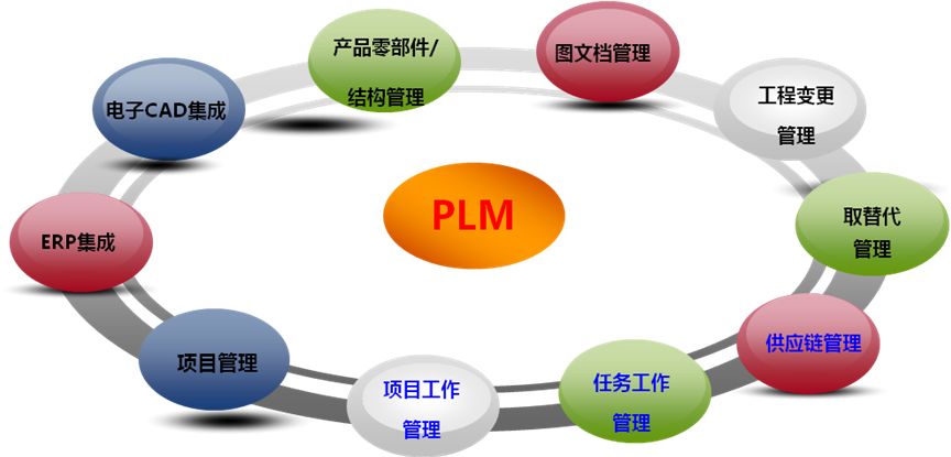 PLM软件便宜好用，你会选择吗？