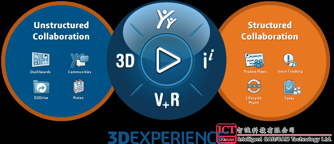 3DEXPERIENCE基础知识普及