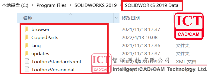 关于Toolbox功能无法使用这一回事