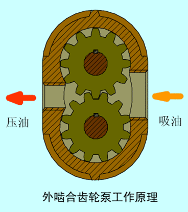 Xflow在泵阀产品设计中的应用