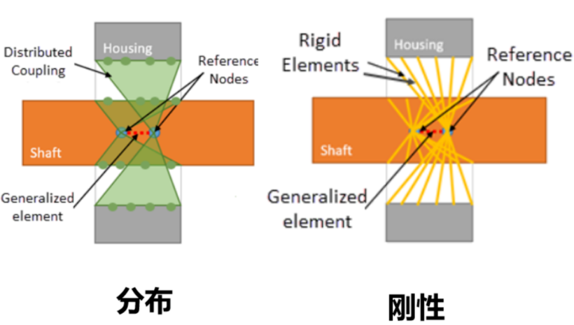 SOLIDWORKS 2024 Simulation仿真新功能｜一分钟了解新功能