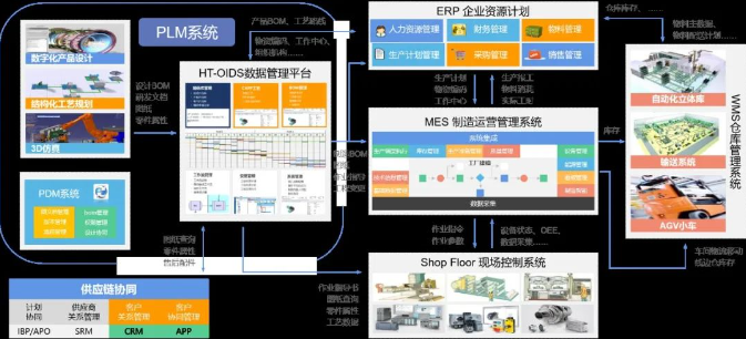 SOLIDWORKS推荐配置之-惠普Z系列携手达索助力制造企业数智化转型