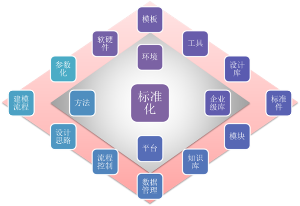 ICT标准化服务助力企业数字化