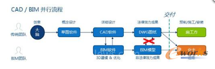 面向装配式建筑的达索系统BIM解决方案