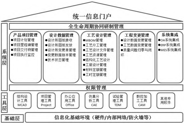 PLM在核燃料元件制造业中的应用