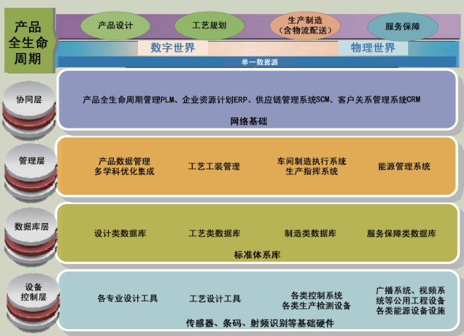 数字化工厂建设方案：核心功能要素与关键技术