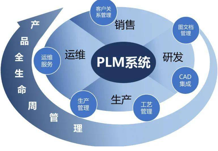 PLM专用件、借用件、通用件、标准件管理介绍