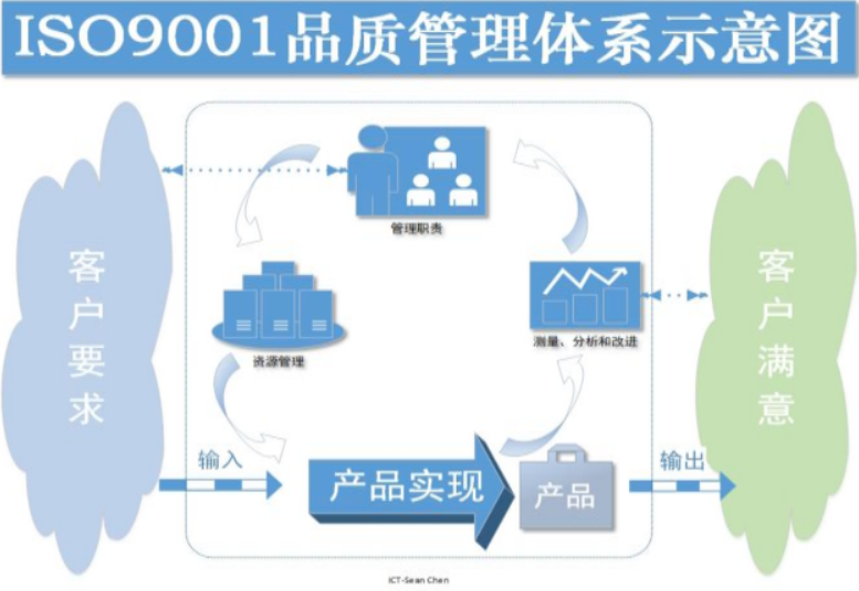 科普小课堂 | 人们常说的“全面品质管理”到底是什么？