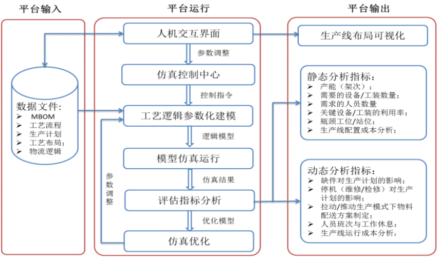 一种很新的“工厂”打开方式：走进数字化工厂仿真，打造生产新模