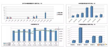 如何提升BOM的准确率？