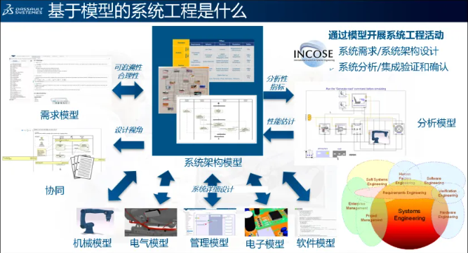 数字化赋能企业转型｜系统工程在机器人研制中的应用