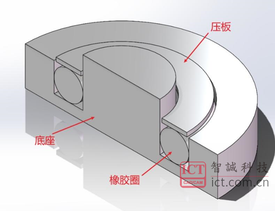 Simulation中超弹性材料的应用