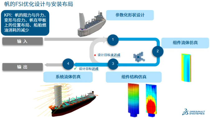 利用3DEXPERIENCE平台对风力辅助推进系统进行建模与