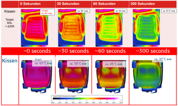 PowerFLOW耦合仿真车辆座椅的热特性：使用仿真提高热舒适性