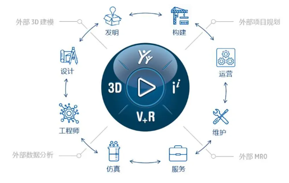 云端协作新篇章：探索3DEXPERIENCE WORKS 2