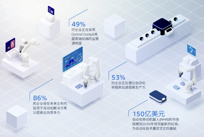 工业装备行业执行简报｜面向产线建造商的柔性生产