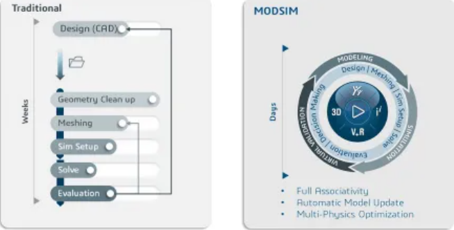 高效产品开发指南｜面向初创企业和中小型企业的 MODSIM