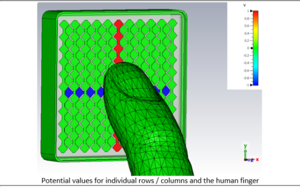 CST Studio Suite电容式触摸屏传感器仿真分析