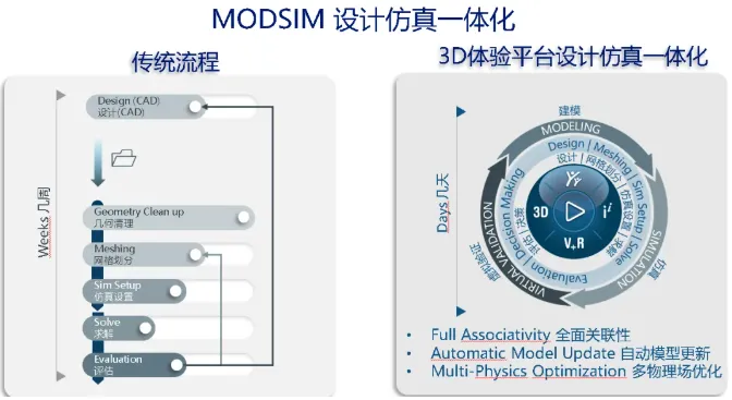 SOLIDWORKS MODSIM：仿真一体化，让研发更高效！