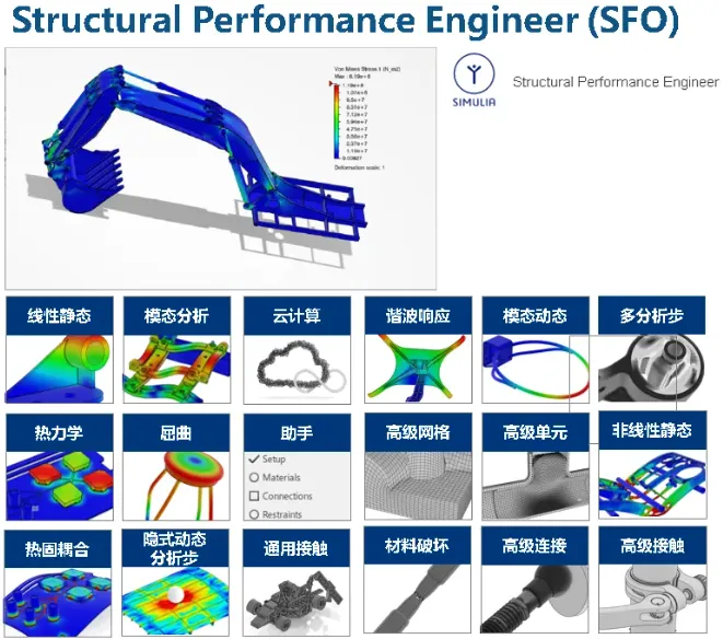 SOLIDWORKS MODSIM产品介绍（第二期）：“世界是非线性的”