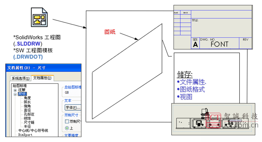 SOLIDWORKS工程图丢失模板设定颜色解决办法