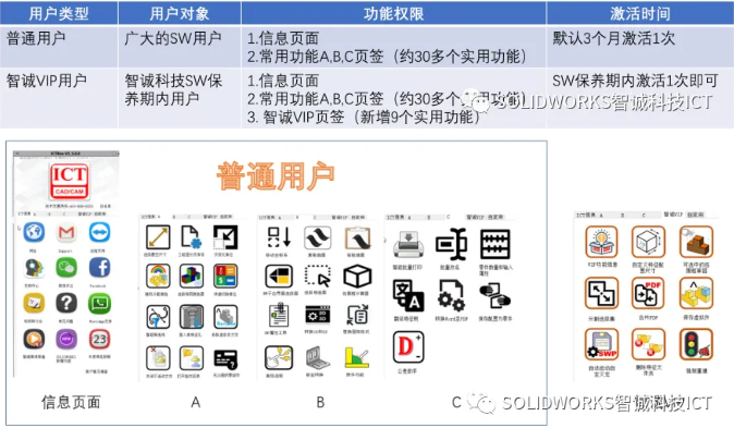 ICTBox V5.14—让SOLIDWORKS使用起来继续“别具风味”