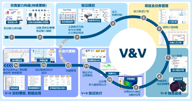 SIMULIA 2025 新功能直通车｜SPDM 2025 新功能介绍【上篇】