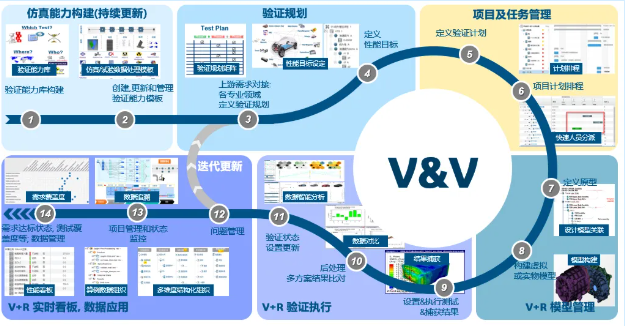 SIMULIA 2025 新功能直通车｜SPDM 2025 新功能介绍【下篇】