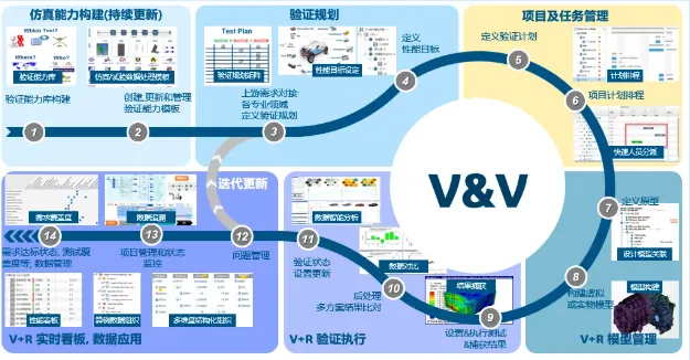 SIMULIA 2025 新功能直通车｜SPDM 2025 新功能介绍【下篇】