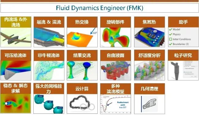 SOLIDWORKS MODSIM产品介绍（第四期）：走进多物理场仿真