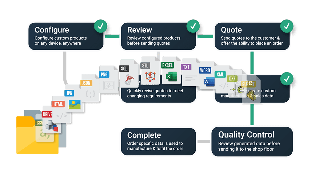 DriveWorks-CPQ-Workflow-min (1).png