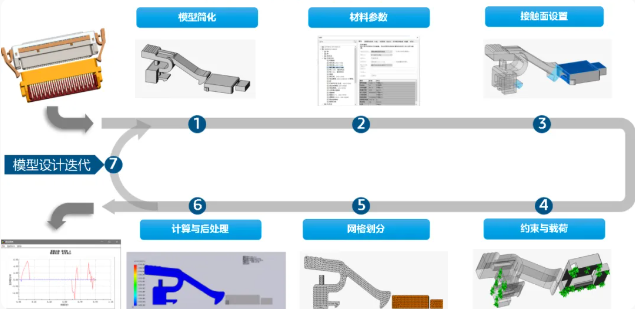 电子连接器行业的新突破：SOLIDWORKS Simulat