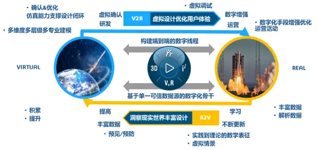 达索系统邀您共启2025中国航天日上海盛典！