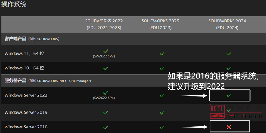 升级SOLIDOWRKS 2024需留意的几点内容