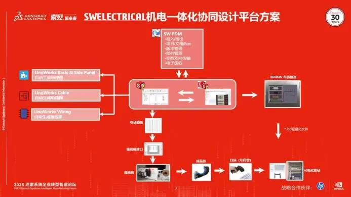 SOLIDWORKS Electrical：机电协同设计与制造的智能革命