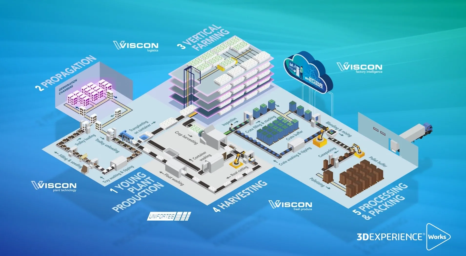 viscon-automation-3dexperienceworks-design.png.jpg.webp