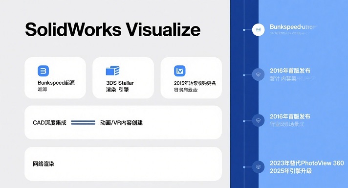SolidWorks 产品线查询 (2).jpg