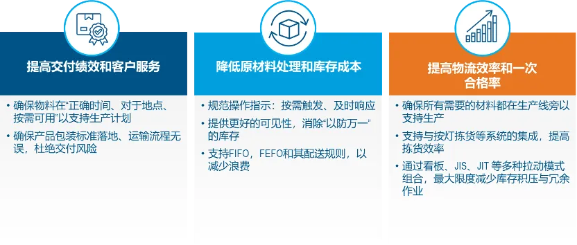 物料管理能力提升