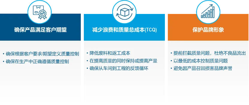 质量管理升级