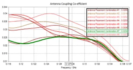 8 种不同的布局组合 8 种不同的布局组合